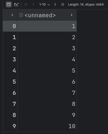 Mathematical operations on Series object in pandas — Part 2 | by smrati ...