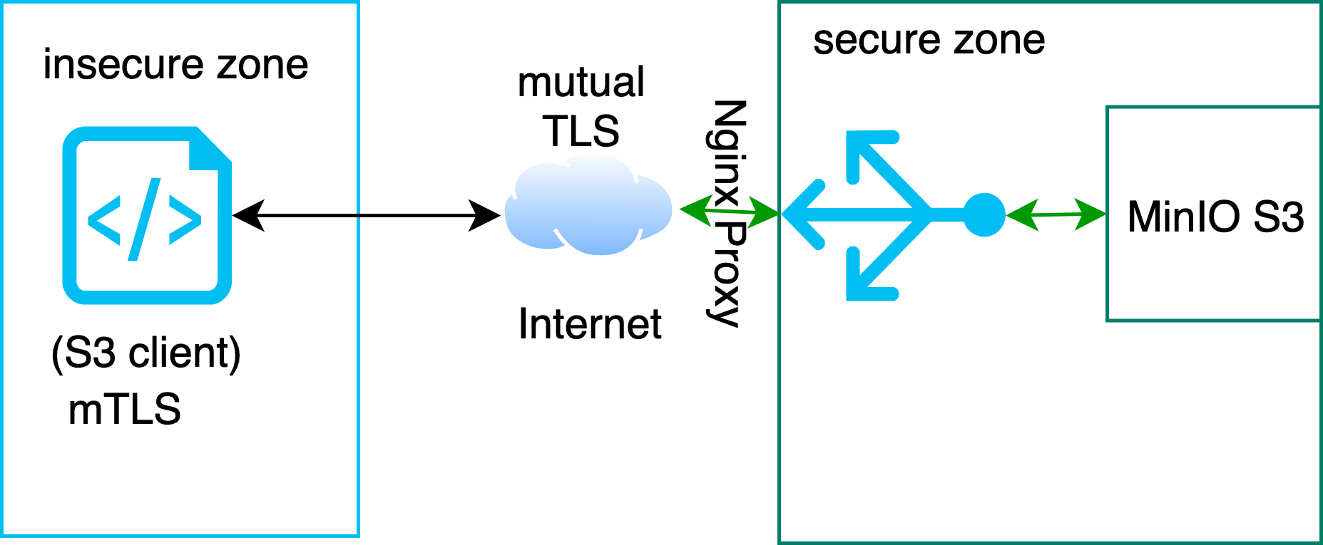 Connect to или connect with local steam client process фото 44