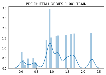NGBoost incremental Forecasting