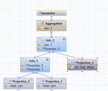 Data modeling with SAP data: An introduction | by D Banuelos Vela | Medium