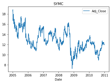 Quant Post 3.1: A guided path into Mean Reversion | by Antonio ...