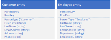 What is Azure Table Storage???