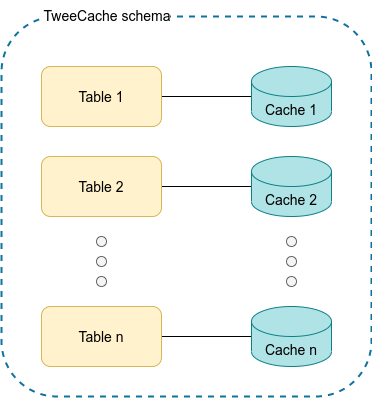 Caching and Memory Management in SQL