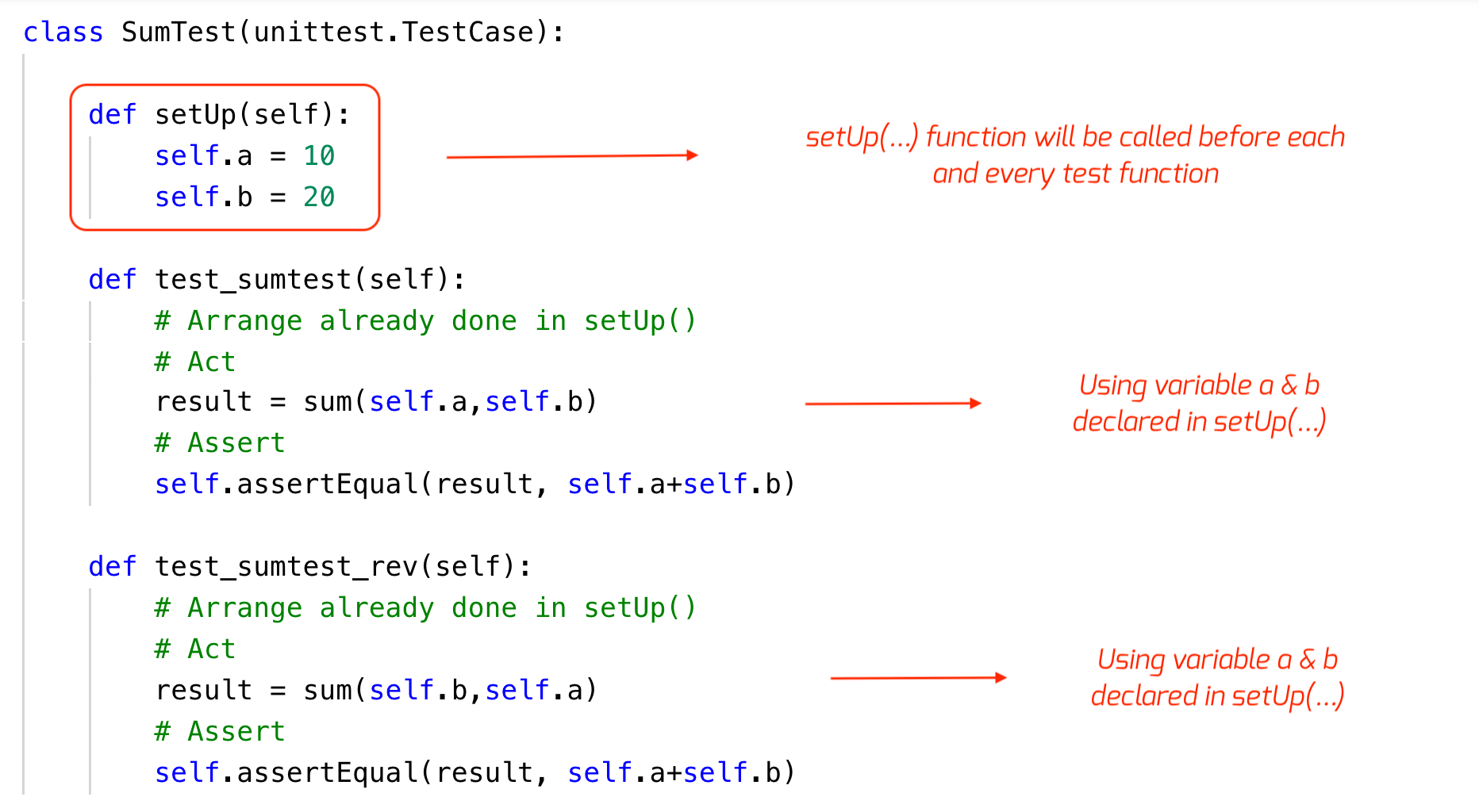 Python test