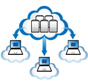 BUSY ON CLOUD. Busy is an integrated business… | by Amit Sharma | Medium