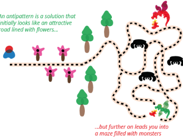 Top 10 Java Anti-Patterns You Must Avoid: Are These Hidden Code Smells ...