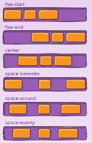 CSS Flexbox and Grid. CSS Flexbox | by Ravi Maurya | Medium