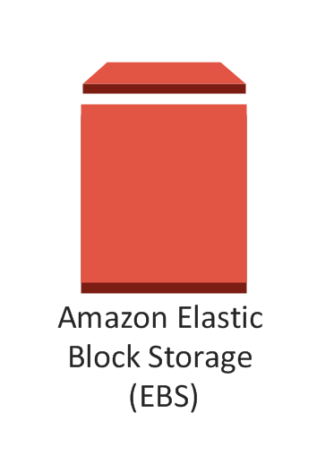 How to attach EBS volume to EC2 instance