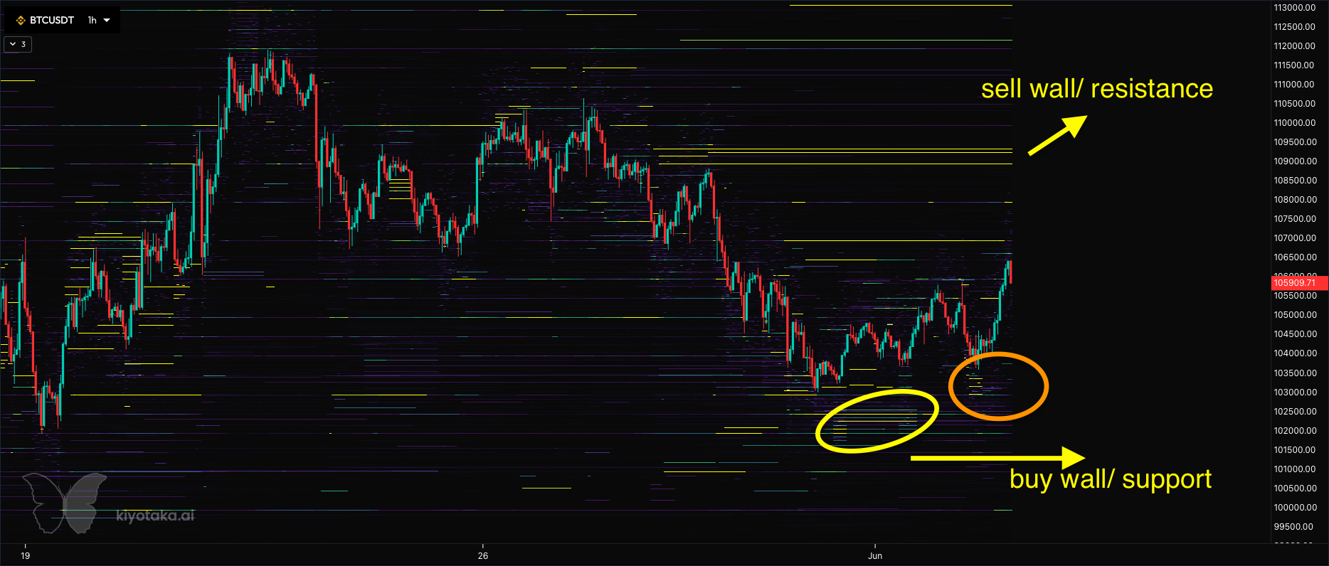 What is The Best Way to Predict Bitcoin Price? | InsiderFinance Wire