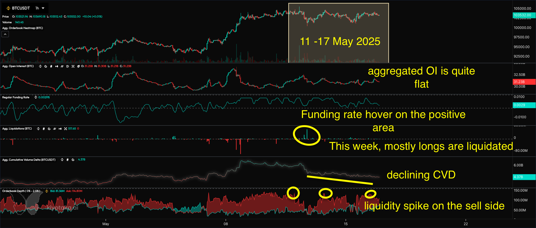 Bitcoin Sentiment Week 2 May. Re-charting BTC after an uneventful… | by  0xAnn | Medium