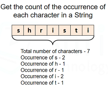 Count Occurrences Of Each Character In String Through JAVA collection. | by  Appu Prasad Yadav | Medium