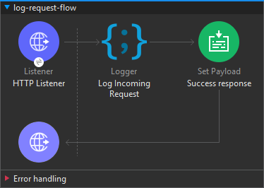 A simple flow with a logger