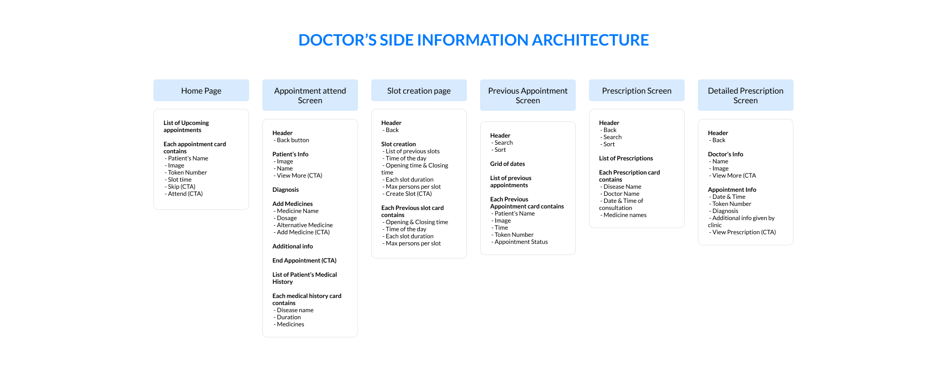 UX Case study: Doctor's appointment booking app, by Vidya Vijayanand