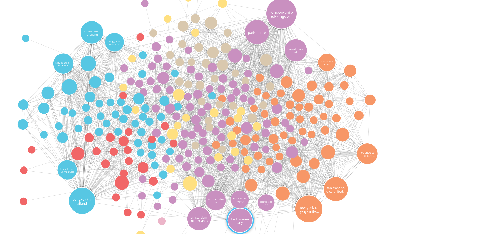 Graph Database Visualization