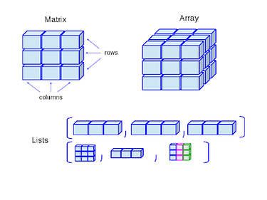 Best Courses to learn Data Structure and Algorithms on Pluralsight