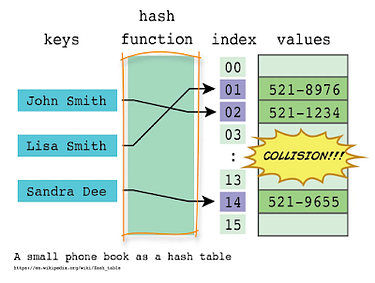best online course to learn Data Structure and Algorithms