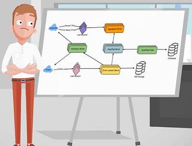 how to prepare for System design