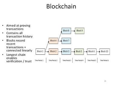 best course to learn Blockchain and CryptoCurrencies