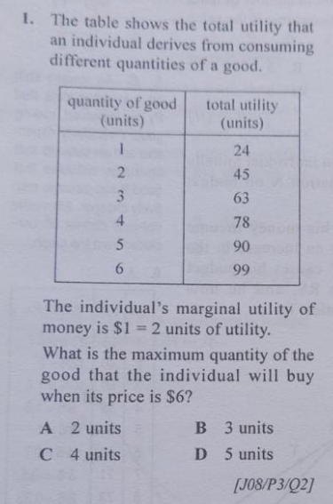 😁notes🤣Utility — A Levels Economics CIE 9708 | By Meme Course | Medium