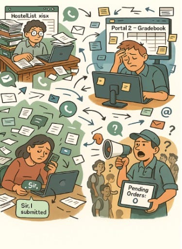 When System Talk, People Don't have To. Powered by Unison Flow | by ...