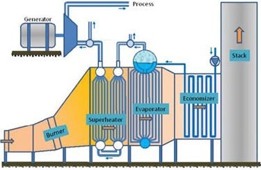 Global Waste Heat Recovery System Market Size, Share, Trend Report Forecast  2022–2032. | by Prathmeshmane | Sep, 2023 | Medium
