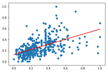 Multiple Linear Regression: Housing Case Study in python | by Rukhsar ...