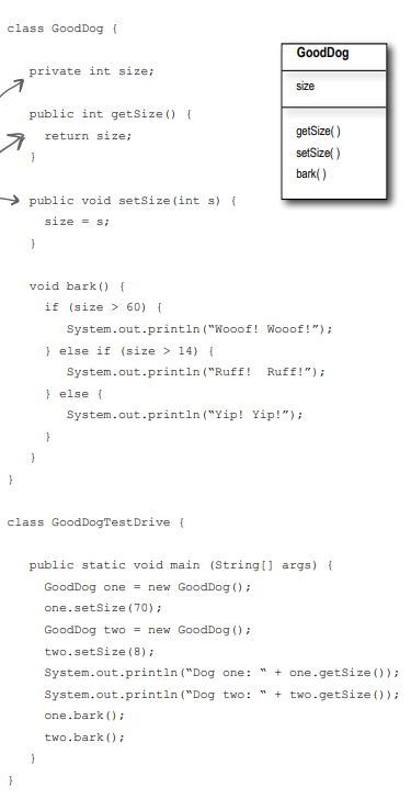 Chapter 4 — How Object Behaves. Remember:- A class describes what an ...