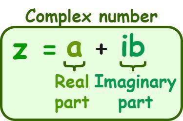 What complex Numbers