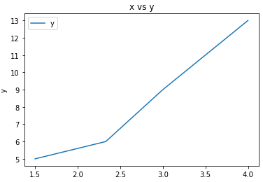 12 things you must know when making charts using python’s matplotlib ...