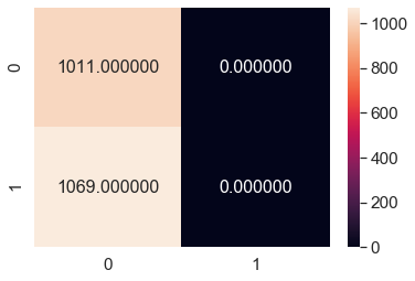 FAKE NEWS DETECTION USING DEEP LEARNING | by vinay yadav | Medium