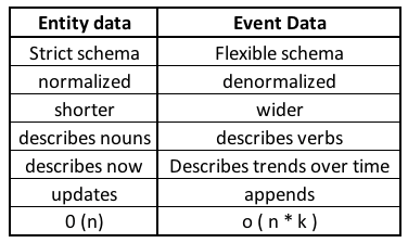 Understanding Event Data. Event Data, as most people think, is… | by ...