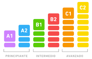 Ruta de aprendizaje para ingles de A1 a B2, by Jaime Hernández