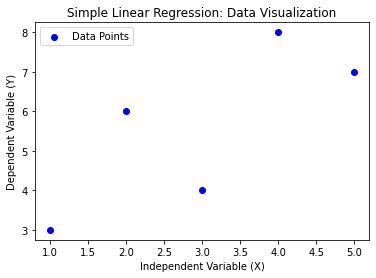 Understanding Simple Linear Regression: A Step-by-Step Guide | by Lucas ...