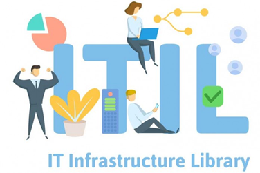 ITIL 4 Foundation