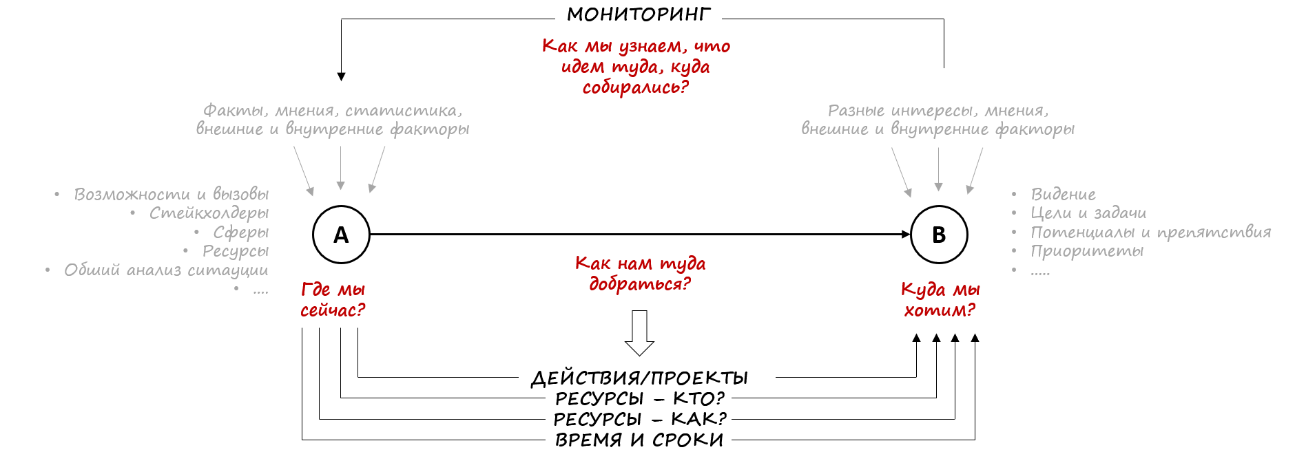 КАК СОЗДАТЬ СТРАТЕГИЮ РАЗВИТИЯ ГОРОДА, КОТОРАЯ РАБОТАЕТ? | by Maria  Galaykova | Medium