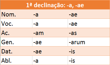 Declinação Streamer, Todas as formas, plural, regras, áudio