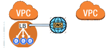 animated gif of the control-plane migration steps