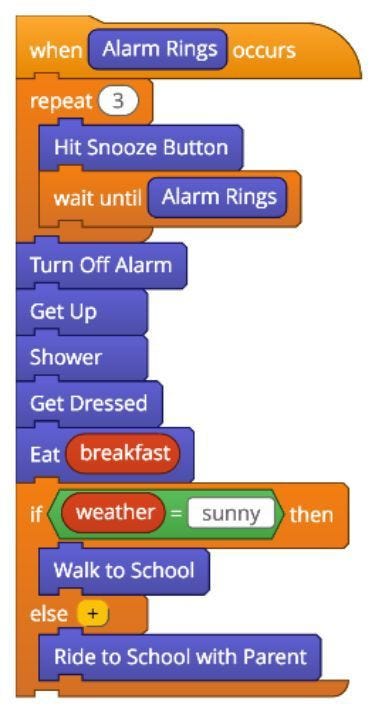 Algorithm for kids. An algorithm is a detailed step-by-step… | by ...