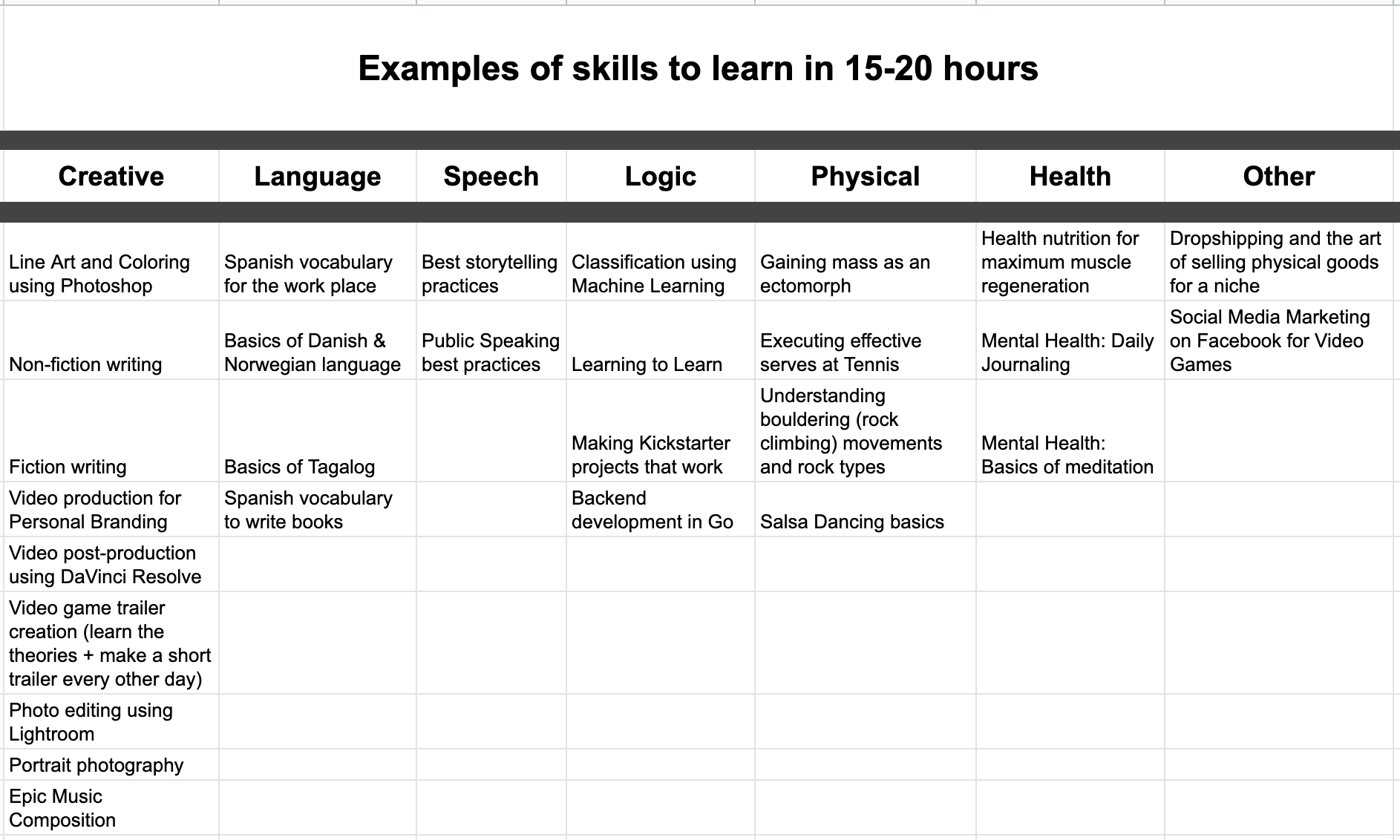Creating skills. Artistic skills примеры. professional skills list. personal l skills примеры. таблица guided learning hours.