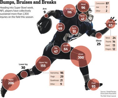 Data Visualization Design, Part 4: Removing Chart Junk  by Data Lass 