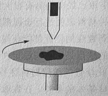 What is spin coating and the equipment of it？