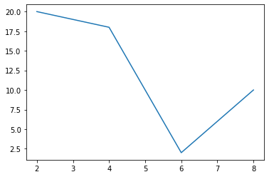 Plot a Graph in Python(Matplotlib) - anik chatterjee - Medium