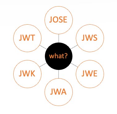 JOSE (JSON Object Signing and Encryption) Framework | by mustafa halil ...