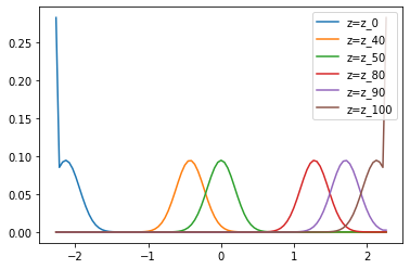 [Economic Theory]Hopenhayn Model: Python | by A Ydobon | Medium