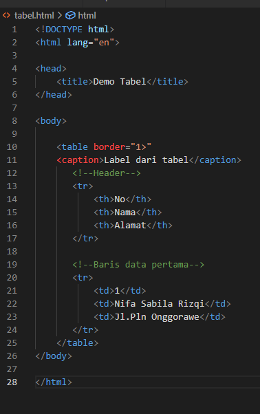 Salah Satu Cara Membuat Tabel di Visual Studio Code - nifa sabila rizqi ...