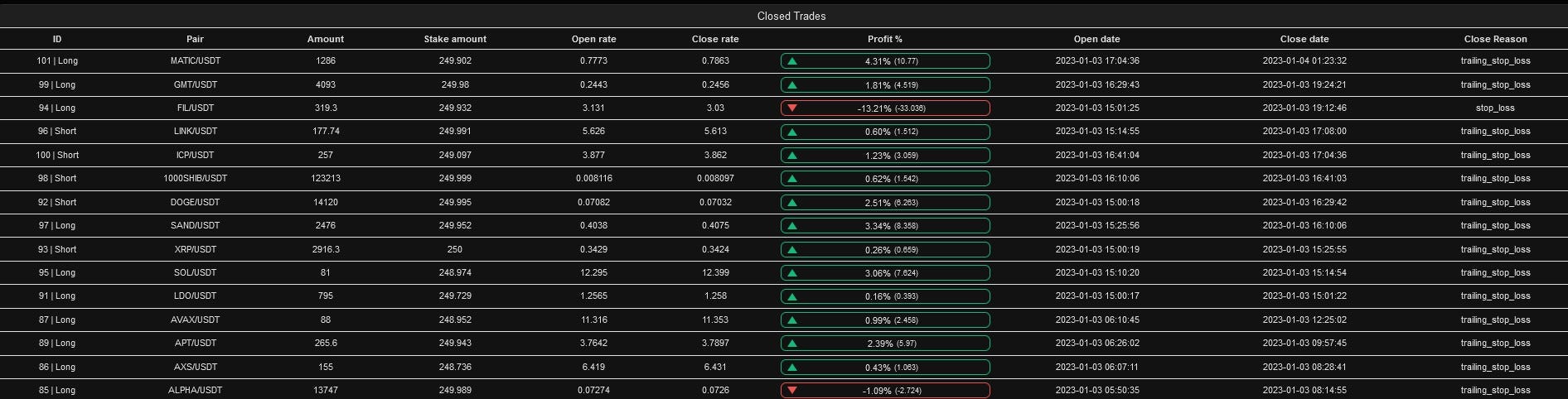 Unlock 4450% Profit with Algorithm Trading on Cryptocurrency: A Freqtrade  Case Study | by Puranam Pradeep Picasso - ImbueDesk Profile | Medium