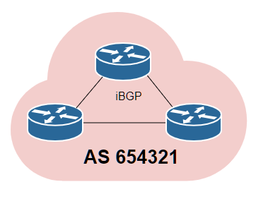 Protokol Routing BGP — Simulasi