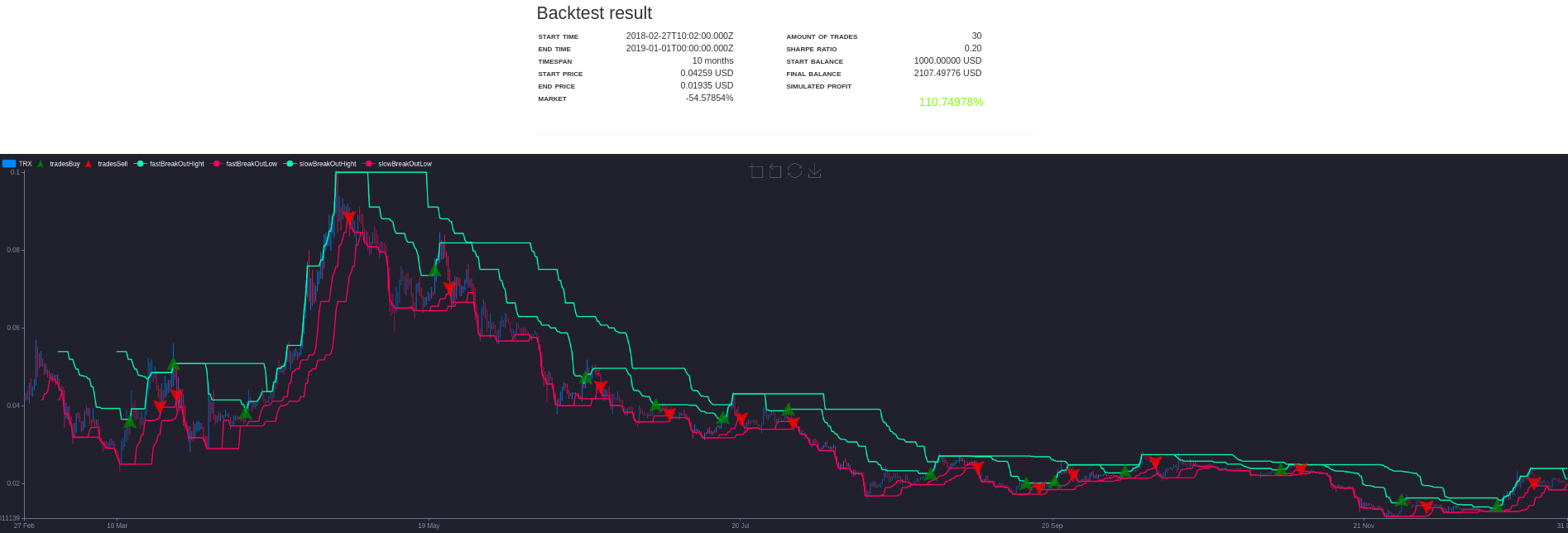 Crypto Trading 2021 in Review | Coinmonks