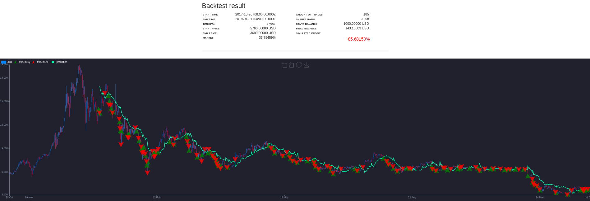Crypto Trading 2021 in Review | Coinmonks