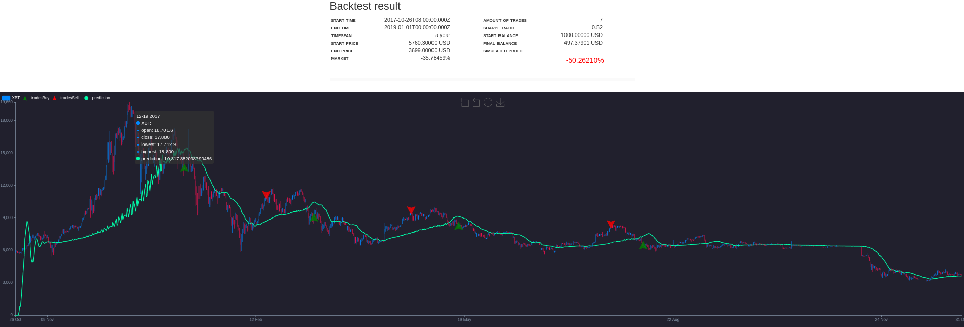 Crypto Trading 2021 in Review | Coinmonks